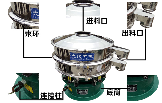 藕粉振動篩的結(jié)構(gòu)特點(diǎn)：束環(huán)，進(jìn)料口，出料口，連接柱，底筒。
