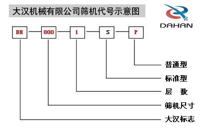 移動(dòng)式振動(dòng)篩代號(hào)示意圖：DH：大漢標(biāo)志，800：篩機(jī)尺寸1：層數(shù)S：標(biāo)準(zhǔn)型P：普通型。