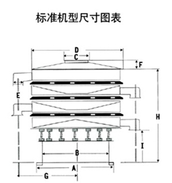 豆?jié){過(guò)濾振動(dòng)篩一般結(jié)構(gòu)圖與尺寸表：H為高A為底座寬度C為進(jìn)料口寬度，D為防塵蓋寬度，E為出料口與出料口之間的高度。