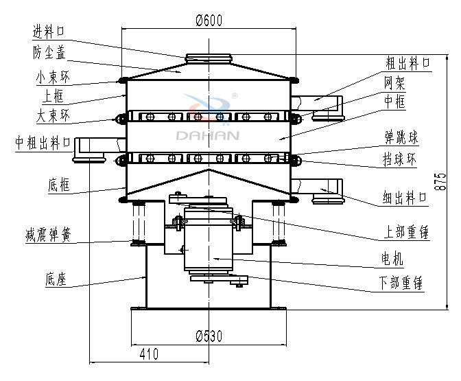 碳鋼振動篩內(nèi)部結(jié)構(gòu)圖：進料口，防塵蓋，小束環(huán)，中束環(huán)，減震，彈簧，底座，粗出口，網(wǎng)架，中框，彈跳球，擋球環(huán)，細(xì)出料口，上部重錘，電機，下部重錘等。