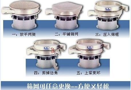 1500型振動篩換網(wǎng)圖示：一：方平網(wǎng)架。二：平鋪篩網(wǎng)。三：壓入篩框 四：剪掉邊角。五：上束環(huán)。