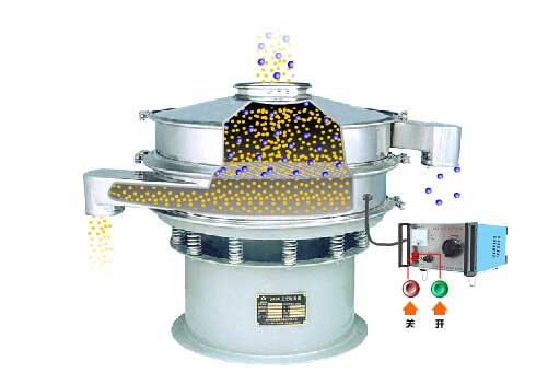 全不銹鋼超聲波振動(dòng)篩工作原理：物料通過(guò)進(jìn)料口，進(jìn)入篩箱內(nèi)利用振動(dòng)電機(jī)的振動(dòng)篩實(shí)現(xiàn)篩分，利用超聲波換能器解決物料的靜電，聚團(tuán)等問(wèn)題。
