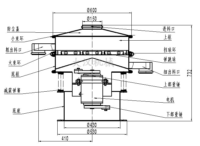 電解銅粉篩分機結(jié)構(gòu)：防塵蓋，小束環(huán)，粗出料口，大束環(huán)，底框，減振彈簧，底座，進料口，上框，擋球環(huán)，彈跳球等。
