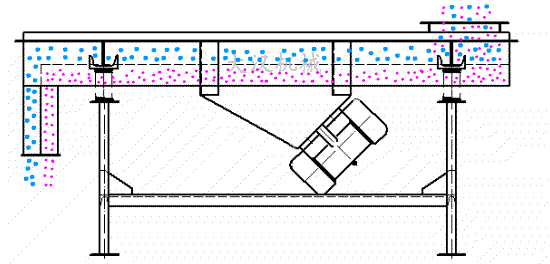 直線振動篩單層分級雙振動電機(jī)驅(qū)動篩分原理動態(tài)圖展示。