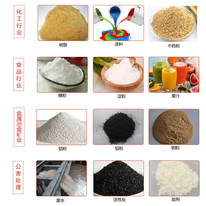 移動(dòng)式振動(dòng)篩使用的行業(yè)：食品行業(yè)，化工行業(yè)，藥品行業(yè)，糧食行業(yè)。