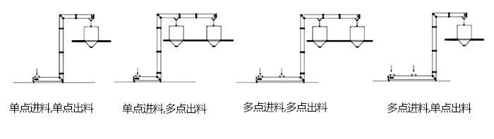 Z型斗式提升機(jī)單，多點(diǎn)進(jìn)料模擬簡圖展示