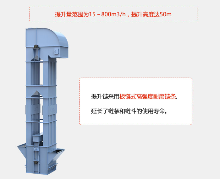提升量范圍在：15-800m3/h，提升高度達(dá)：50m采用板鏈?zhǔn)礁邚?qiáng)度耐磨鏈條，延長(zhǎng)了鏈條和鏈斗的使用壽命。