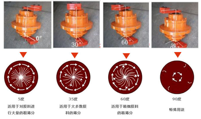 聚丙烯振動(dòng)篩的功能：分級(jí)：將物料精分為2-6個(gè)等級(jí)篩分雜質(zhì)：去除不合格的物料。固液分離：過(guò)濾漿液中非溶性固體物質(zhì)。