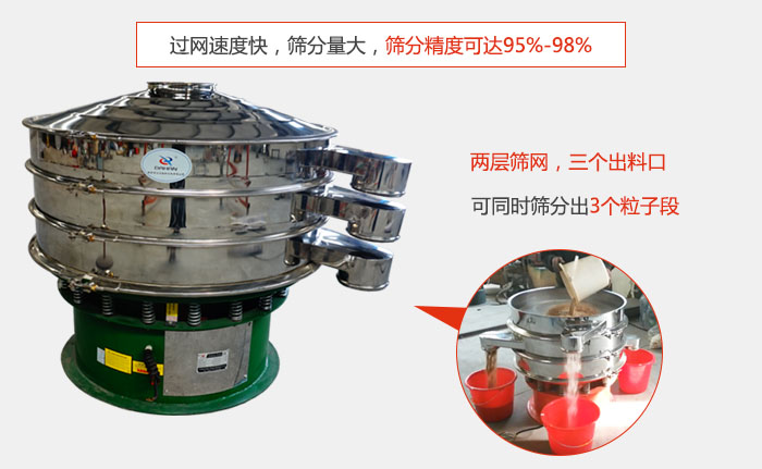 有兩層篩網(wǎng)，三個出料口，可同時篩分出三種物料；過網(wǎng)快，產(chǎn)量大，篩分精度可達(dá)95-98%