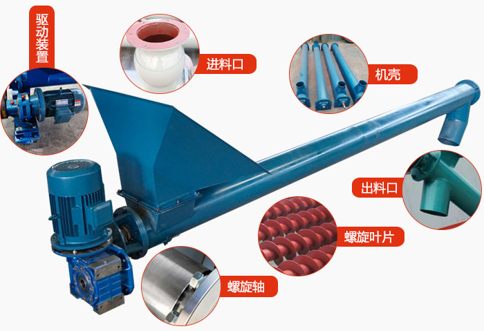 螺旋輸送機(jī)結(jié)構(gòu)：吊瓦，進(jìn)料口，電機(jī)減速機(jī)，進(jìn)料口，蓋板等