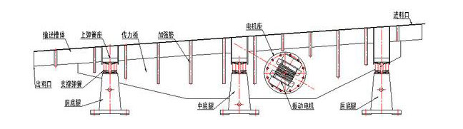 振動輸送機主要由槽體、槽架、底架、主振簧、導(dǎo)向板、隔振簧、驅(qū)動裝置及進出料口等組成。