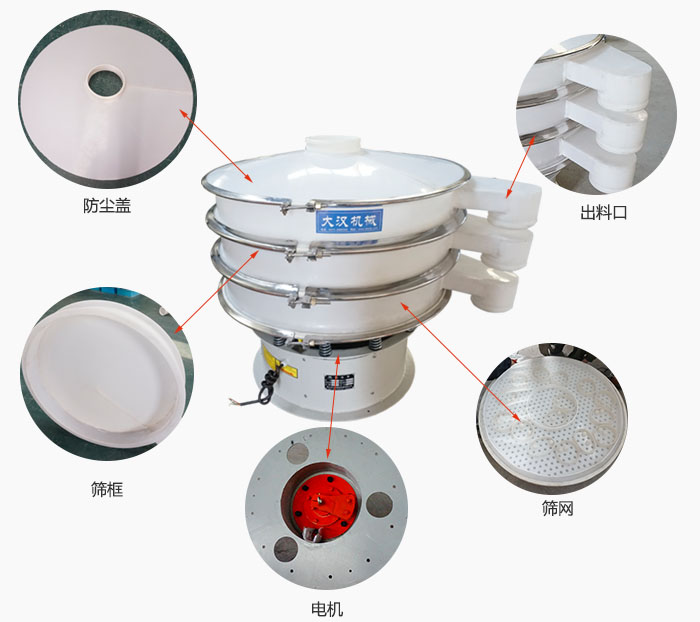 塑料防腐旋振篩細(xì)節(jié)：防塵蓋，框體，出料口，網(wǎng)架，振動(dòng)電機(jī)等。
