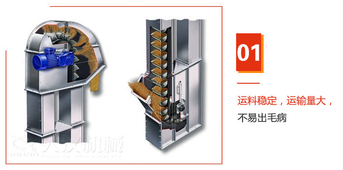 TD型斗式提升機運料穩(wěn)定，運輸量大，不易出毛病