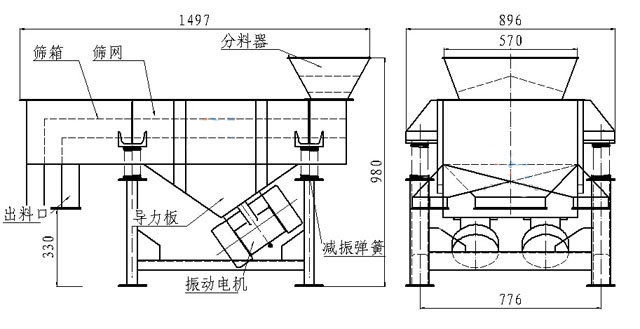 小型直線篩內(nèi)部結(jié)構(gòu)：篩箱，防塵蓋，進料口，出料口，導力板，振動電機，減振彈簧等