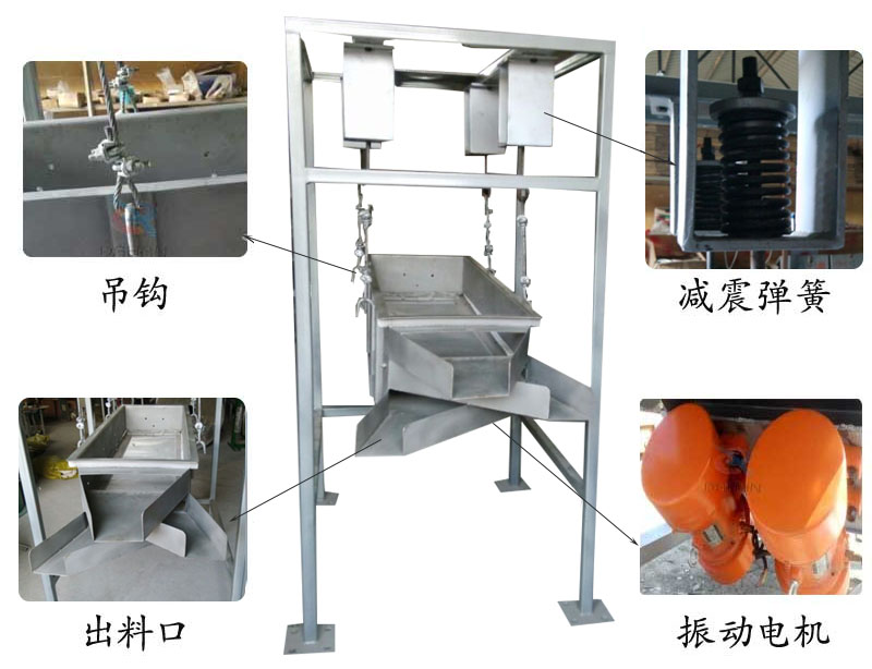 吊掛式振動篩結(jié)構(gòu)：吊鉤，減震彈簧，出料口，振動電機(jī)。