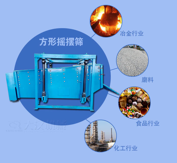 方形搖擺篩適用于冶金，磨料，食品，化工等行業(yè)
