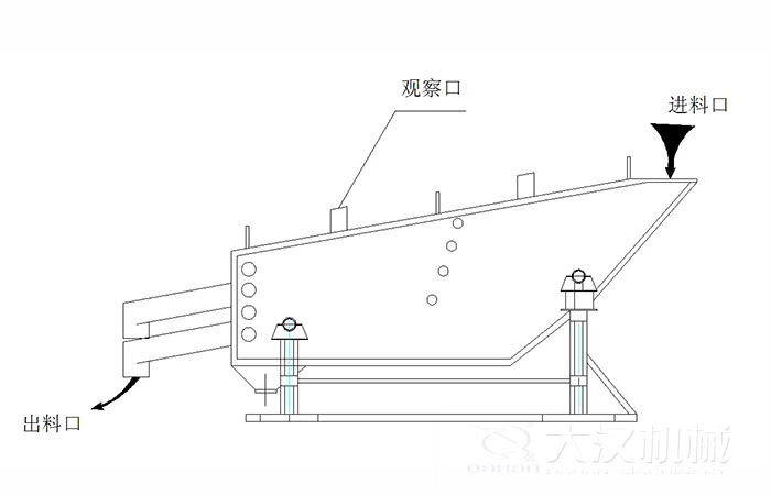 概率篩結(jié)構(gòu)組成：觀察口，進(jìn)料口出料口。