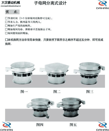 移動(dòng)式振動(dòng)篩換網(wǎng)圖示：1，將篩網(wǎng)平鋪到篩盤上。2，留出5cm的篩網(wǎng)3，將多余的篩網(wǎng)剪掉4，將多出的5cm篩網(wǎng)往回折。5，利用束環(huán)將其固定在篩網(wǎng)上。