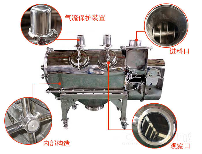 氣旋篩結(jié)構(gòu)主要有：氣流保護(hù)裝置，進(jìn)料口，內(nèi)部構(gòu)造，觀察口