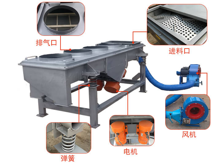  降溫直線振動篩結構：篩網(wǎng)，篩框，篩箱，振動電機，減振彈簧。