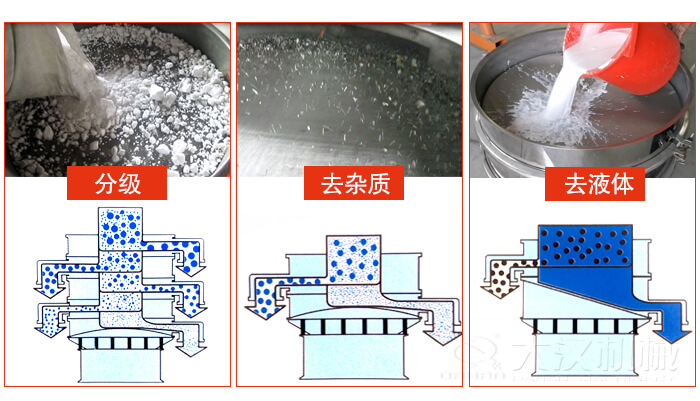 塑料防腐蝕振動(dòng)特點(diǎn)：高效率，高精度，高價(jià)值，專業(yè)性，貨期短，產(chǎn)品全。