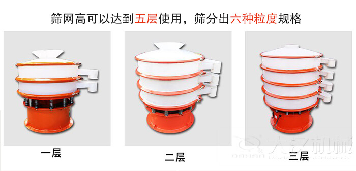 塑料防腐蝕振動(dòng)篩類型：大料斗式設(shè)備，無料斗式設(shè)備，圓柱形進(jìn)料口設(shè)備，小型料斗式設(shè)備。
