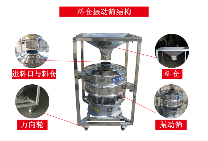 料倉(cāng)振動(dòng)篩結(jié)構(gòu)：料倉(cāng)，進(jìn)料口與料倉(cāng)連接點(diǎn)，萬(wàn)向輪便于移動(dòng)。
