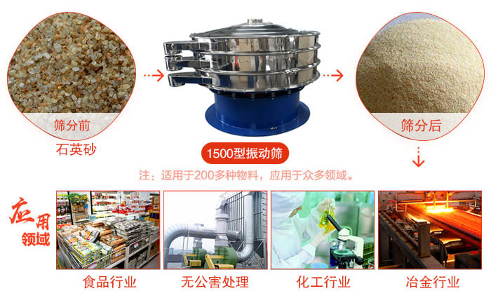1500型振動篩使用的行業(yè):化工行業(yè)：樹脂，涂料，工業(yè)藥品，化妝品，油漆，中藥粉等。食品行業(yè)：糖粉，淀粉，食鹽，米粉，奶粉，豆?jié){，蛋白粉。金屬，冶金礦業(yè)：鉬粉，鋁粉，銅粉，礦石，合金粉，焊條粉等。公害處理：廢油，廢水，助劑等。